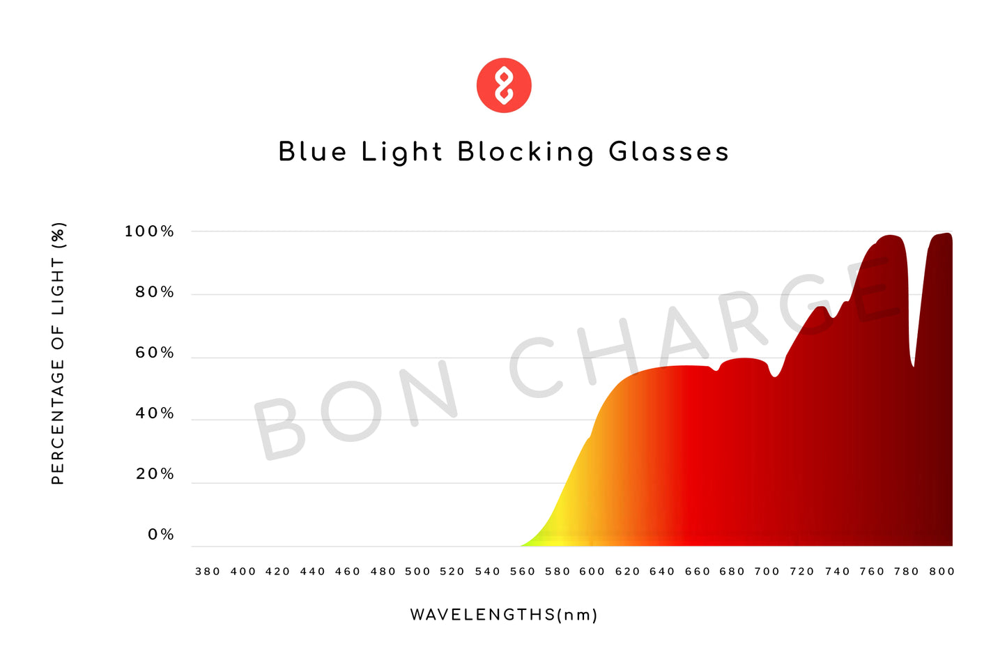 Spectrometer Test Results of Brooklyn Blue Light Blocking Glasses Prescription