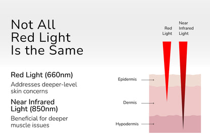 Mini Red Light Therapy Device